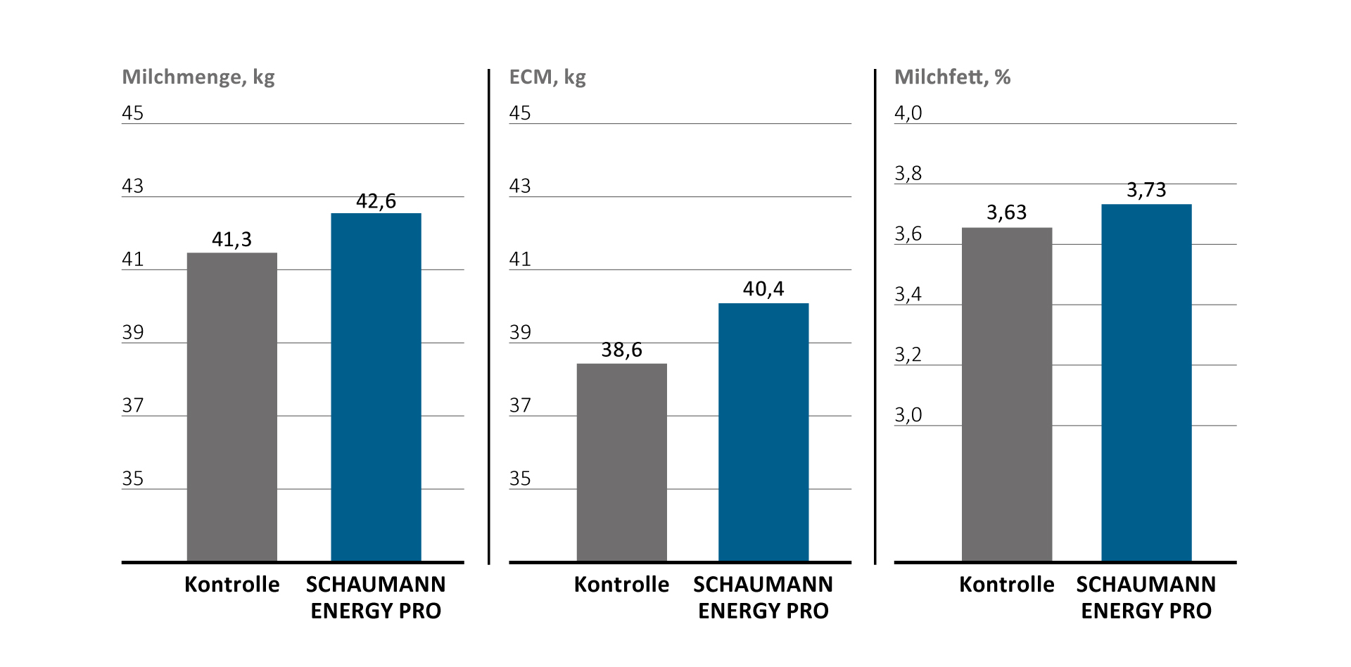 Versuchsauswertung Bonsilage Versuchsauswertung Bonsilage